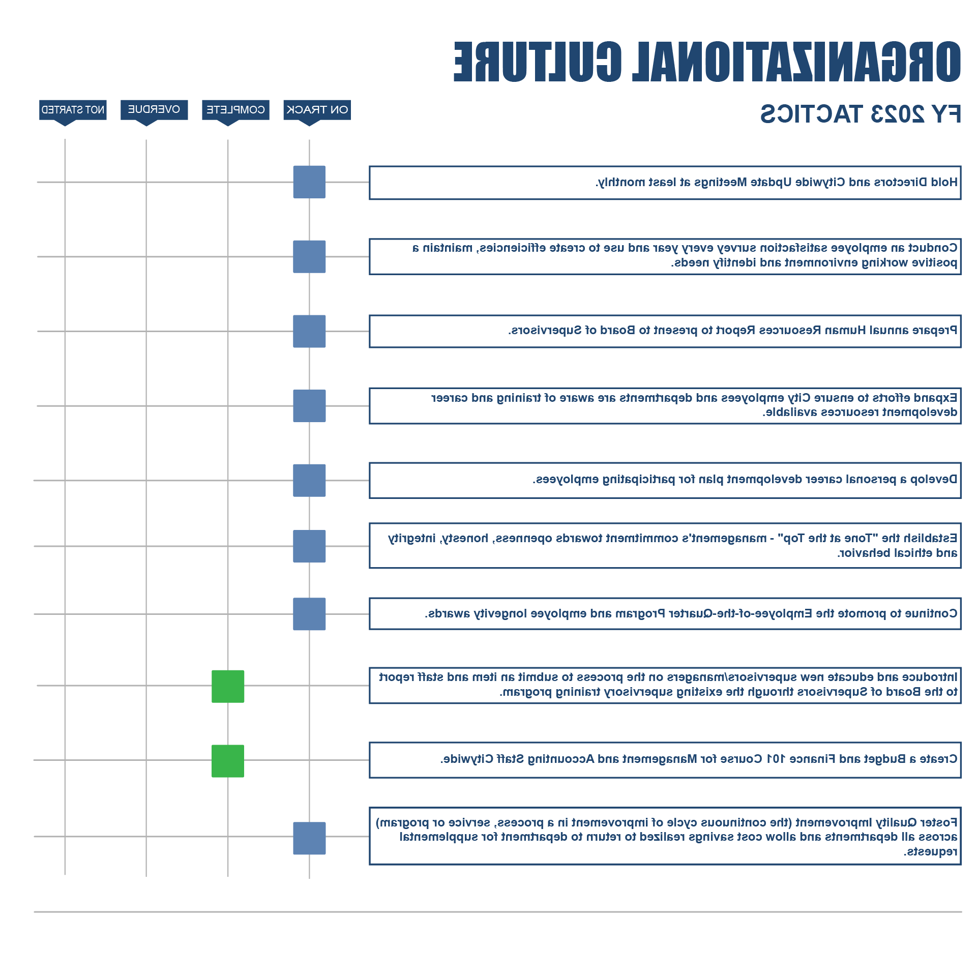 Organizational 文化 Tactics